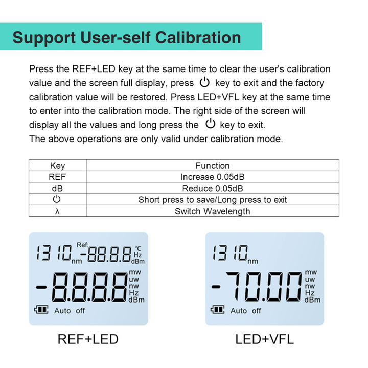 TM530 Optical Power Meter supports self calibration